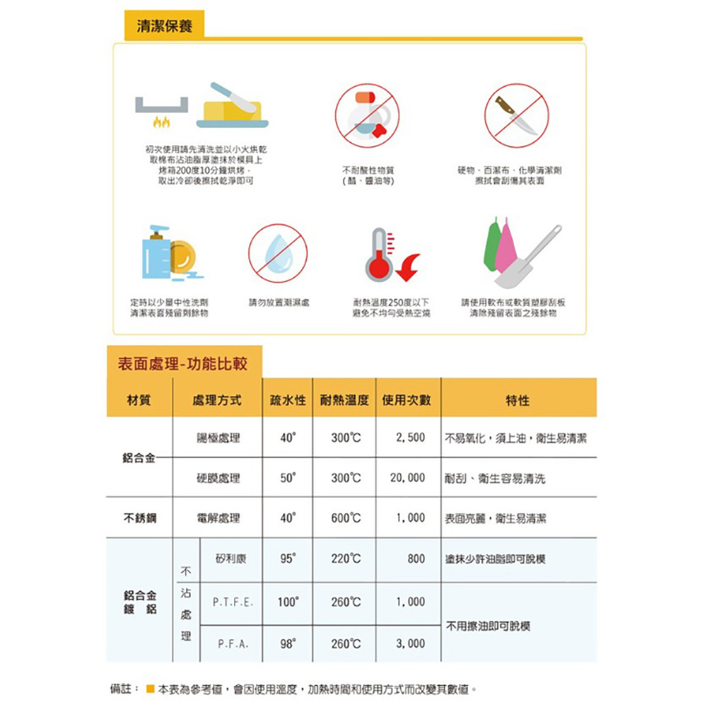 放大
