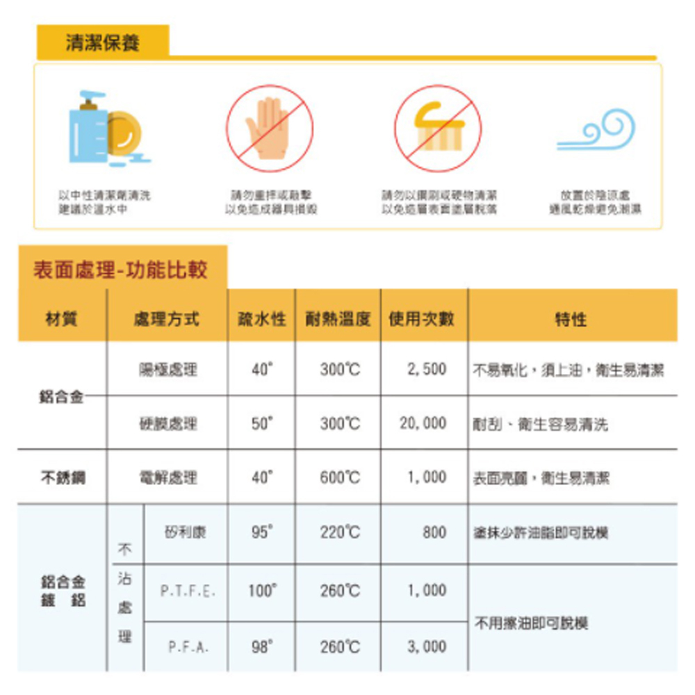 放大