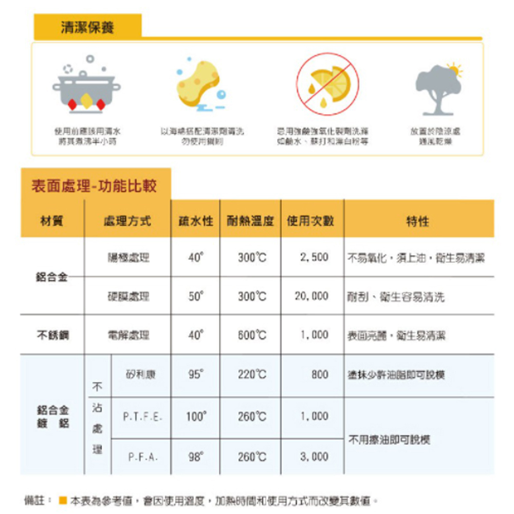 放大