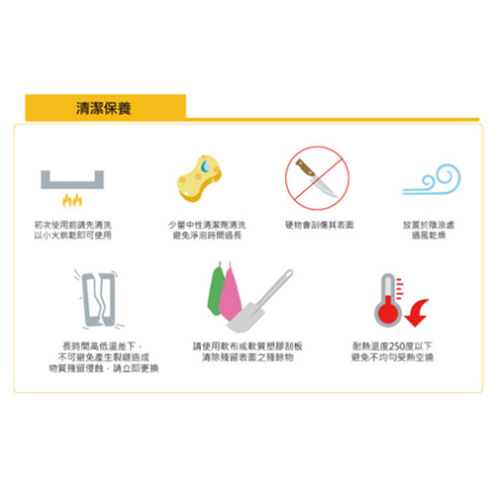放大