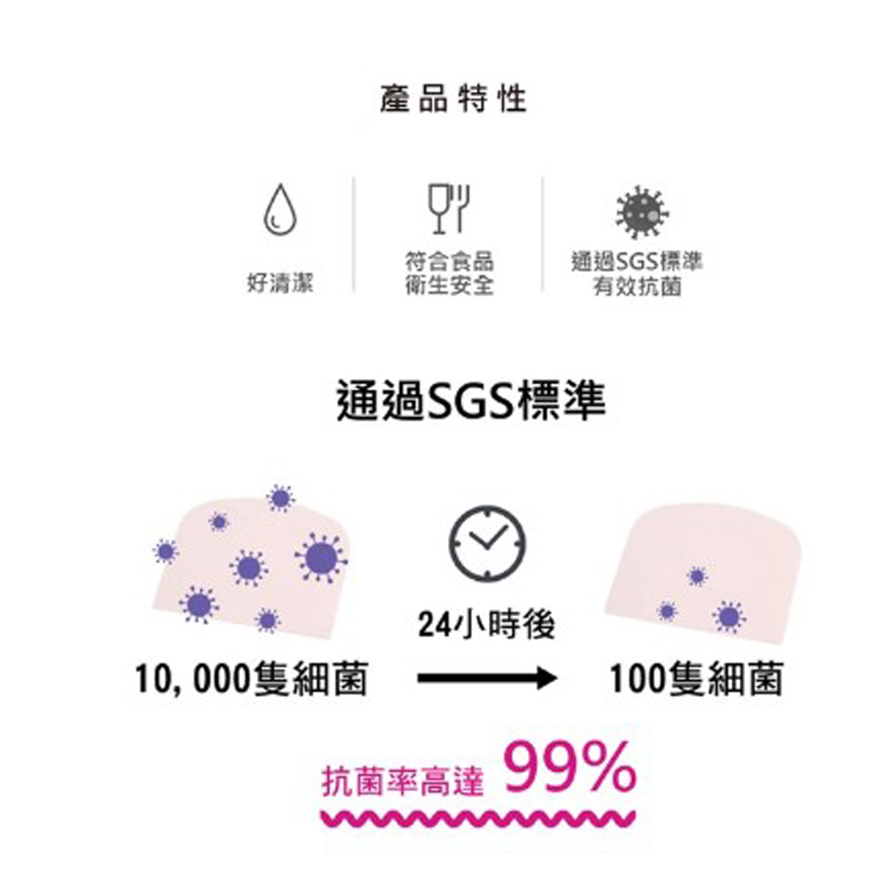 放大