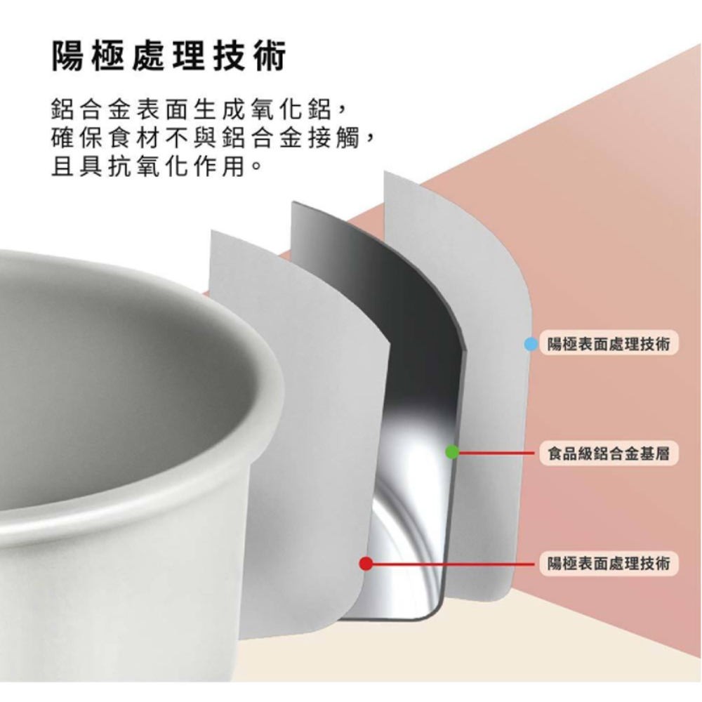放大
