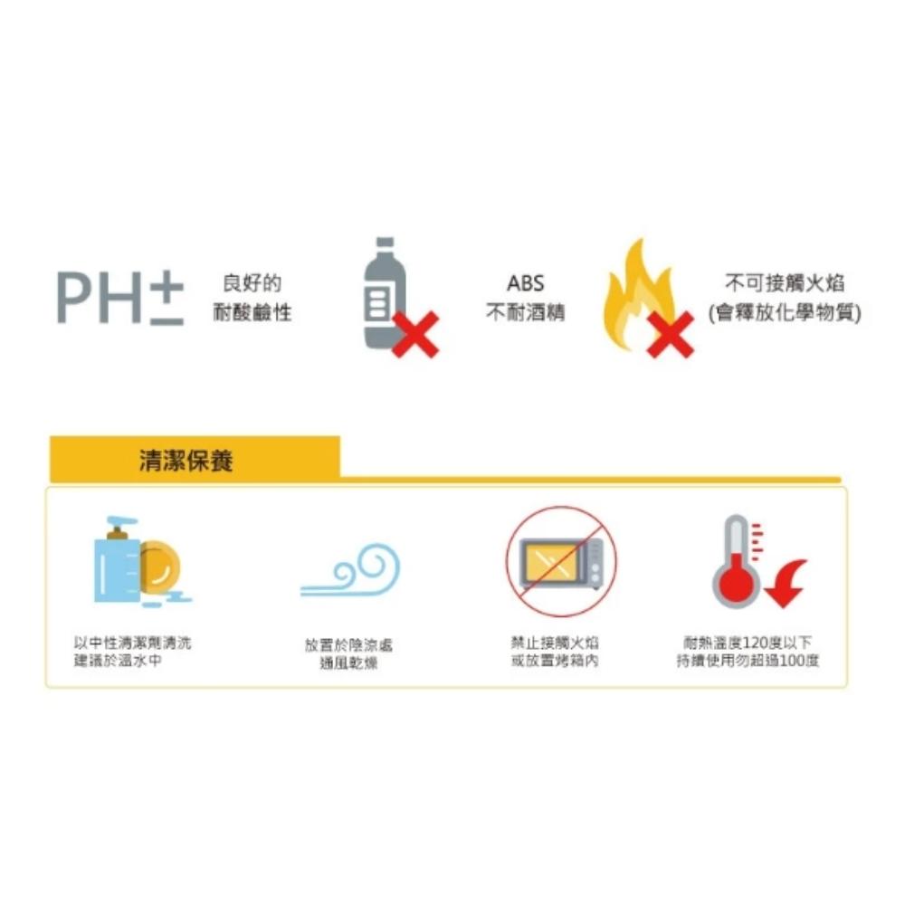 放大