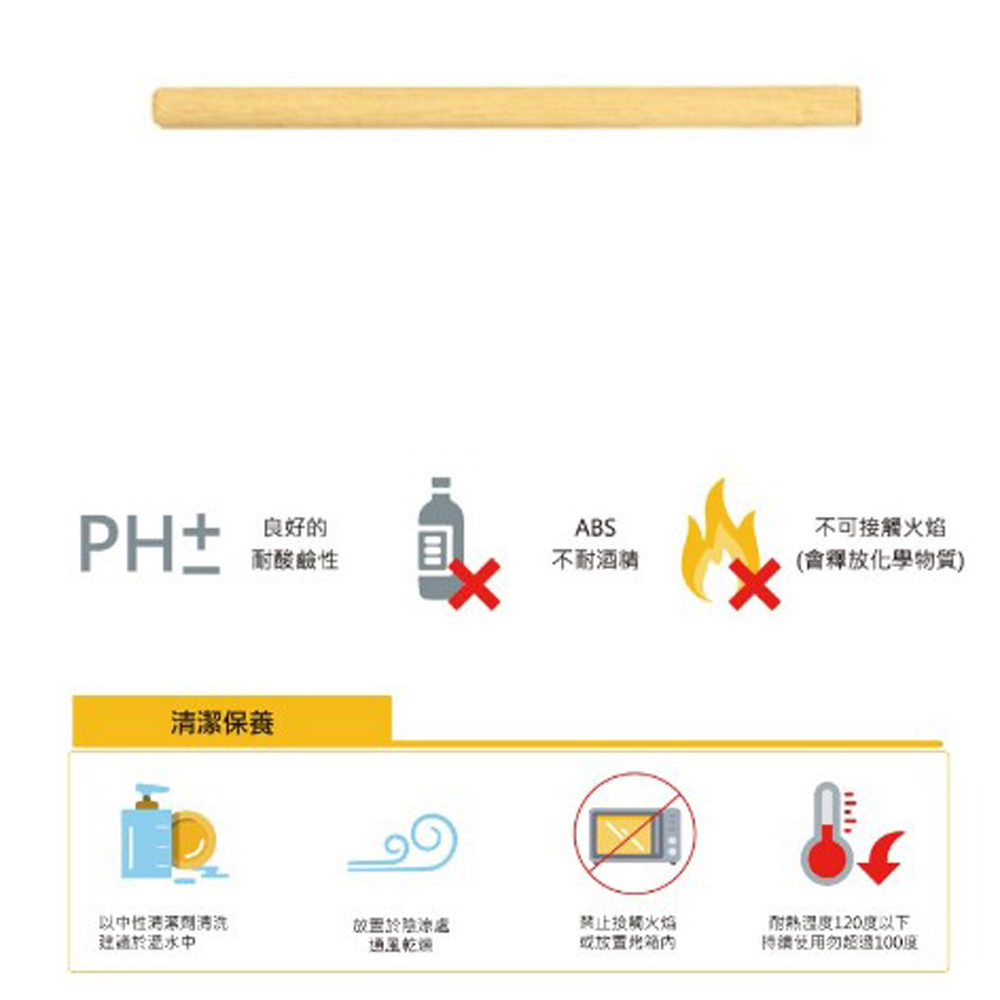 放大