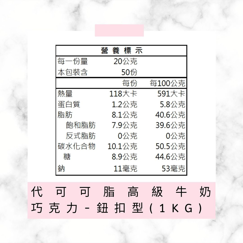 放大