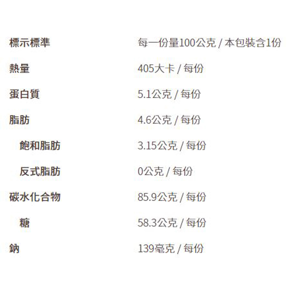放大