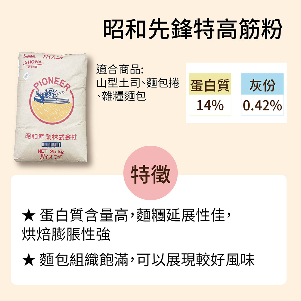 放大