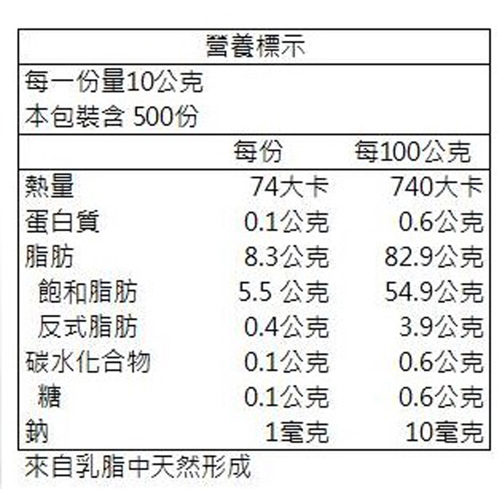 放大