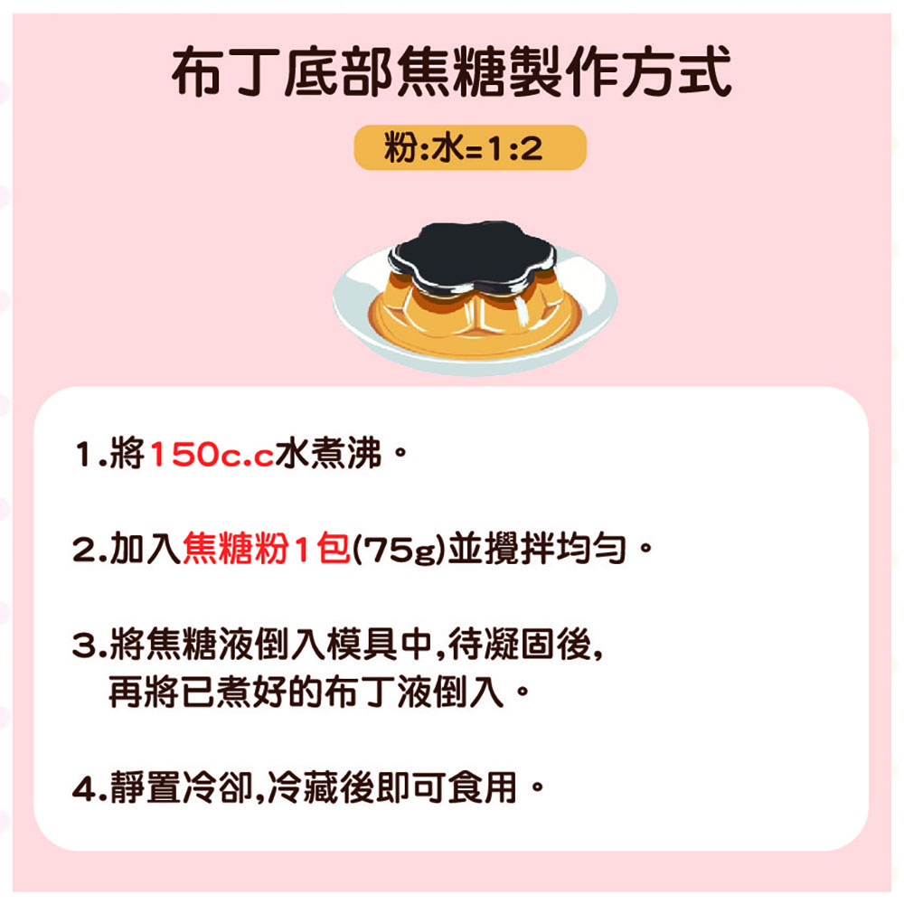 放大