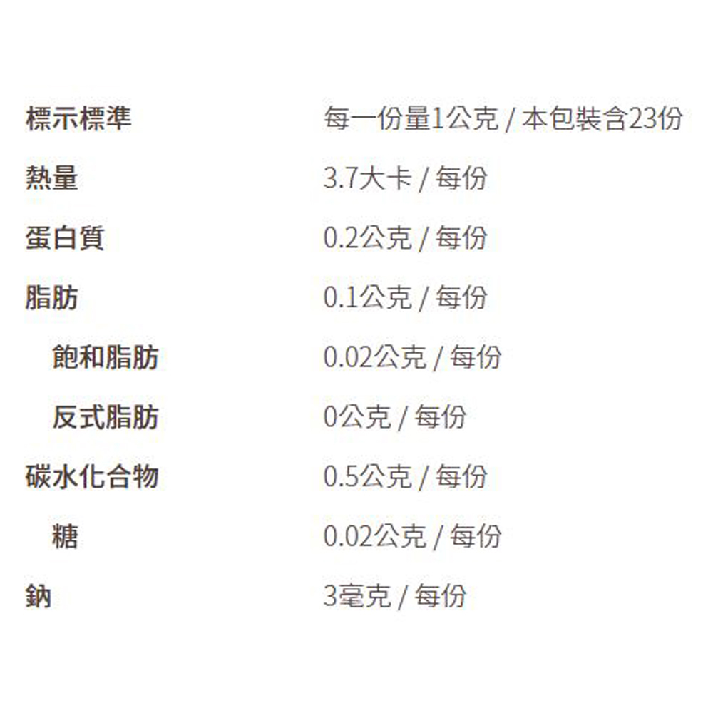 放大