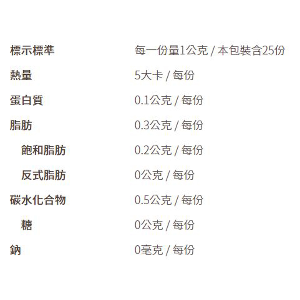 放大