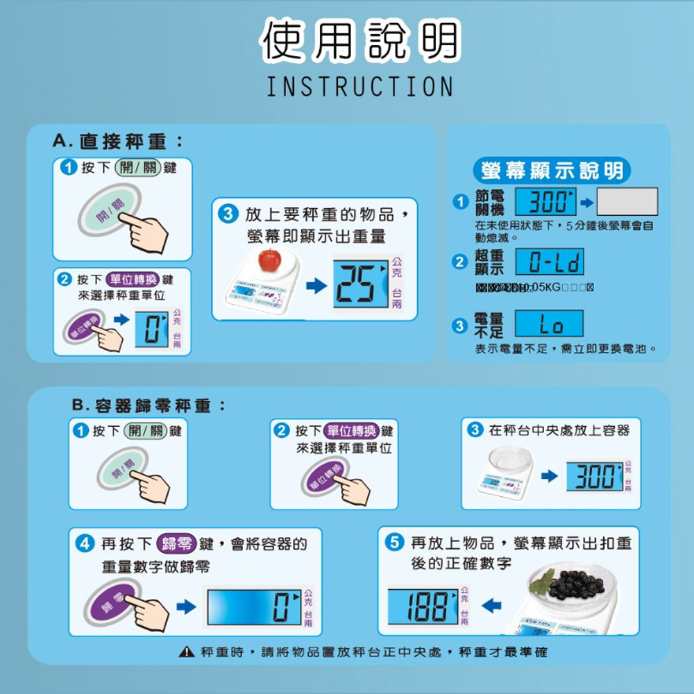 放大