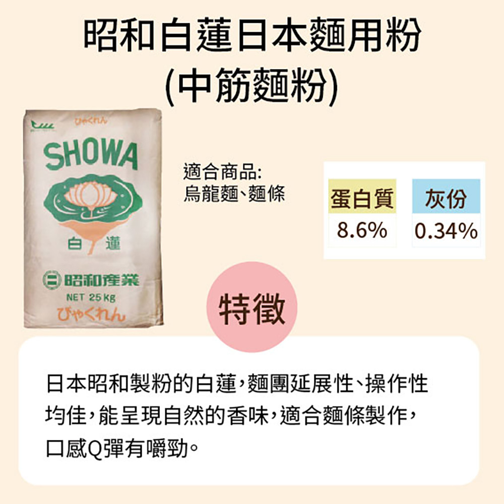 放大