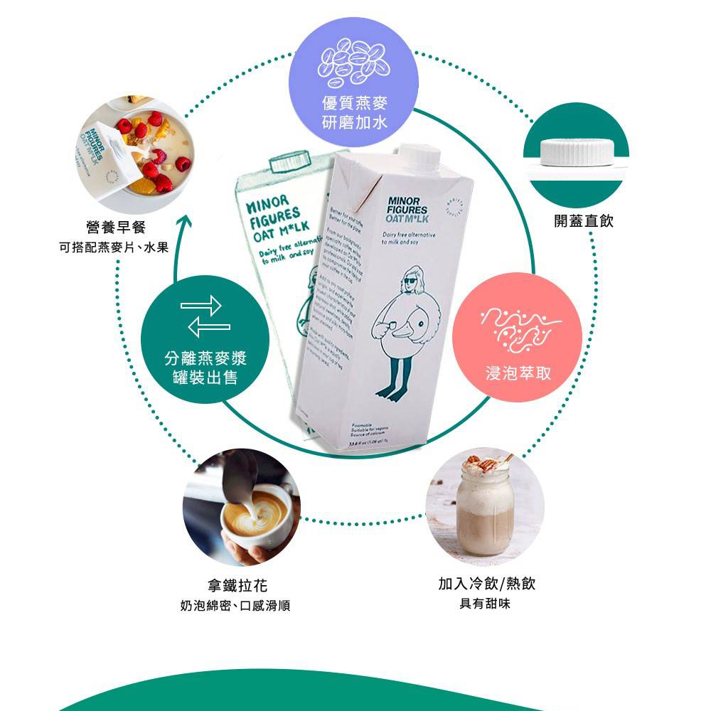 放大
